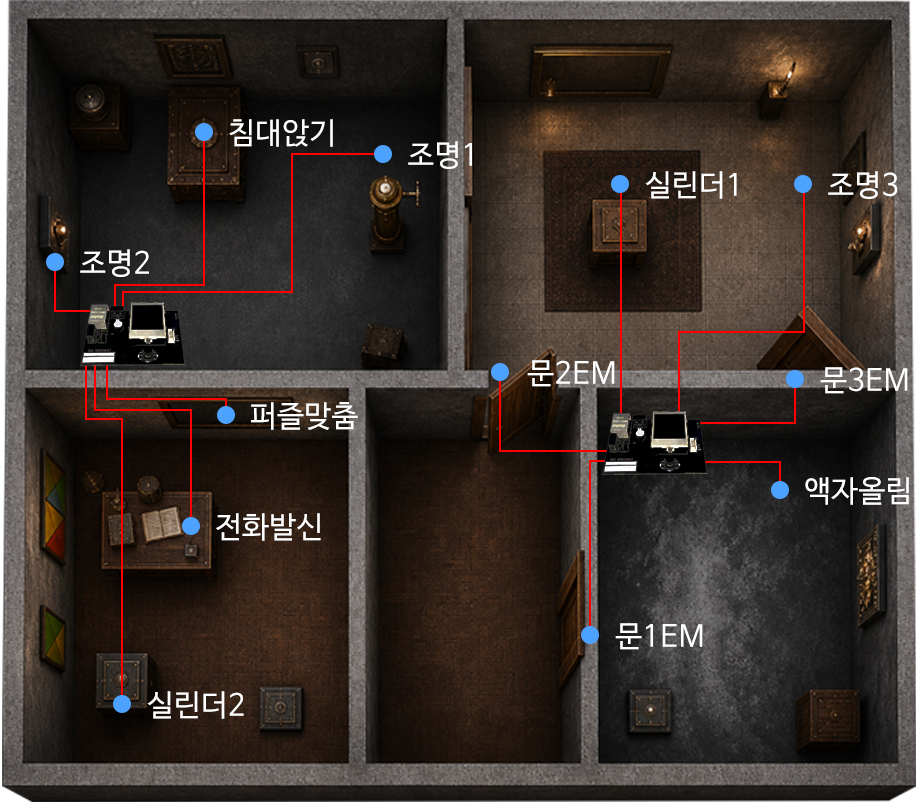 분산 배선 예시 — 보드를 여러 개로 나눠 배치하고 가까운 센서를 가까운 보드에 연결해 배선이 짧고 단순한 모습