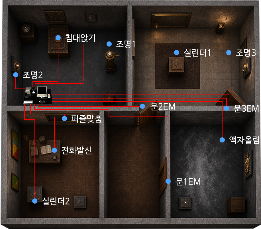 집중 배선 예시 — 하나의 보드로 모든 센서를 연결해 배선이 멀리까지 뻗어 복잡하고 전선이 많이 필요한 모습